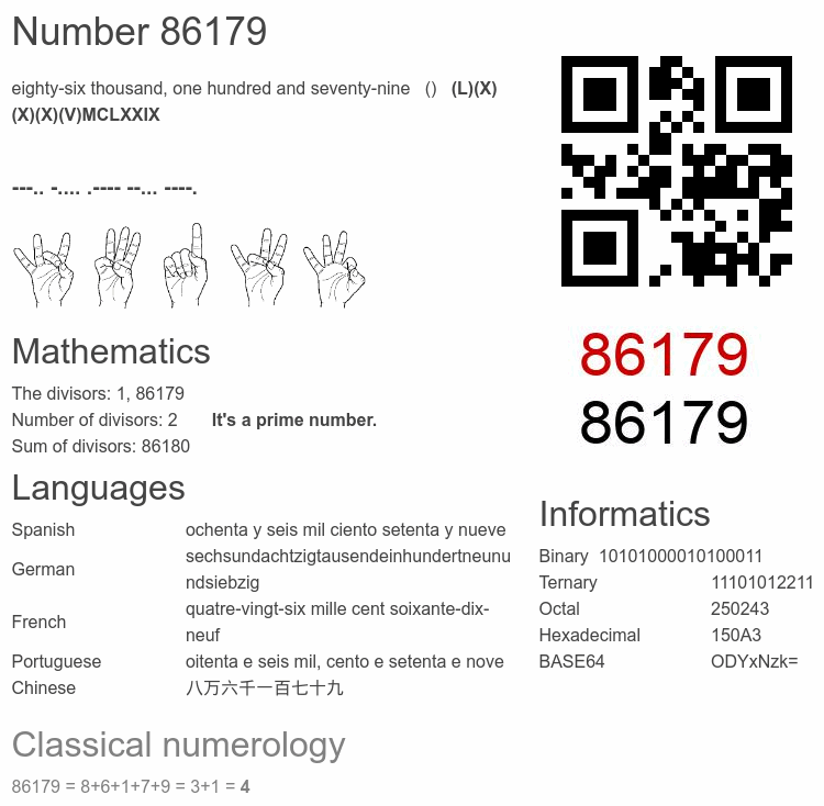Number 86179 infographic
