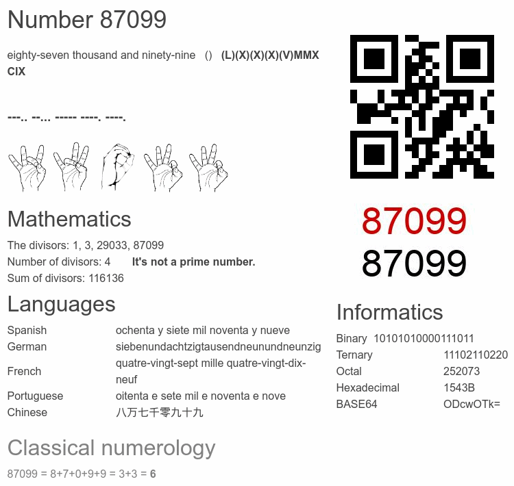 Number 87099 infographic