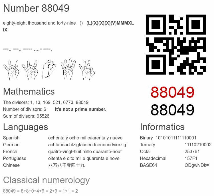 Number 88049 infographic