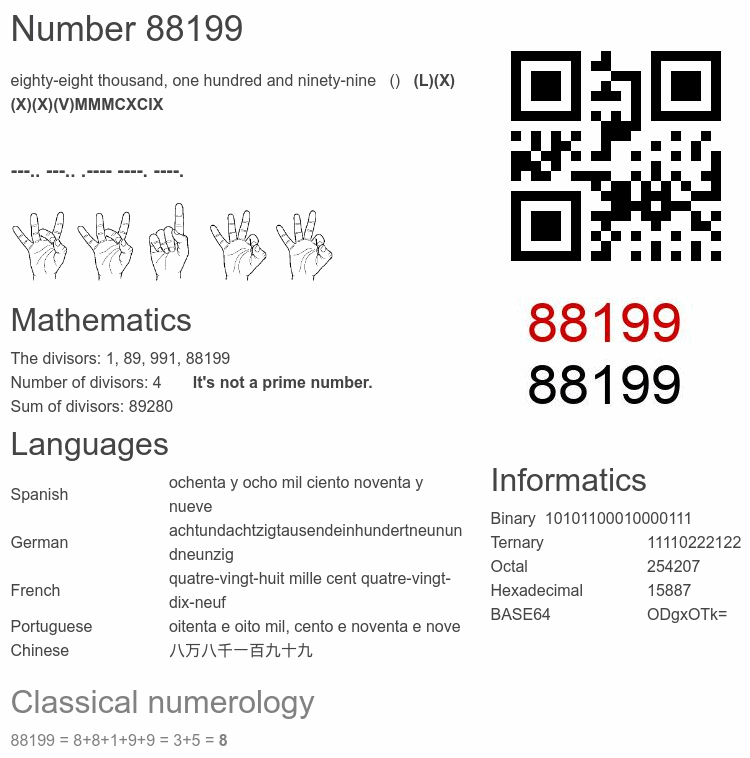 Number 88199 infographic
