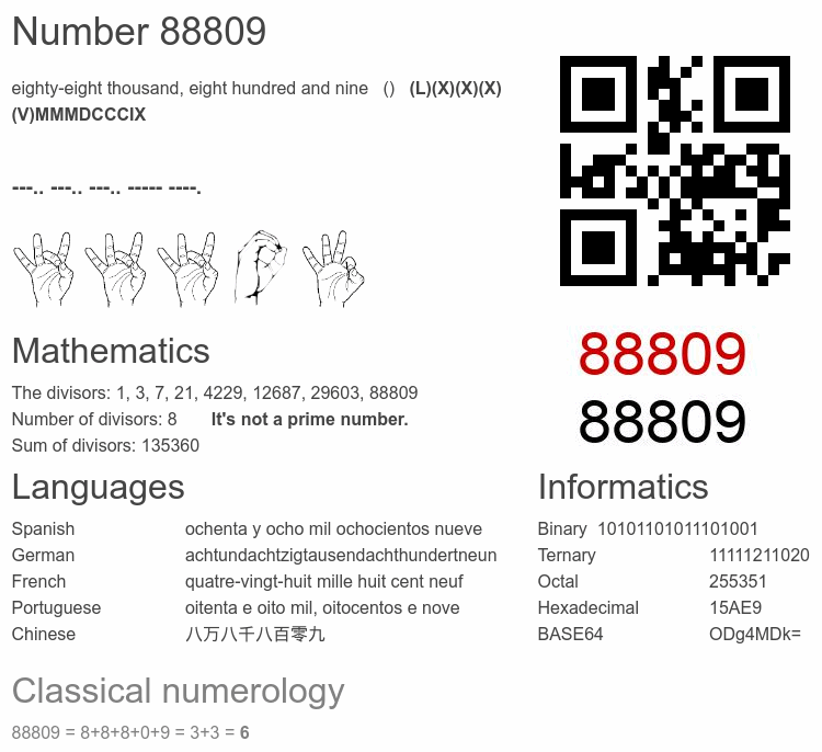 Number 88809 infographic