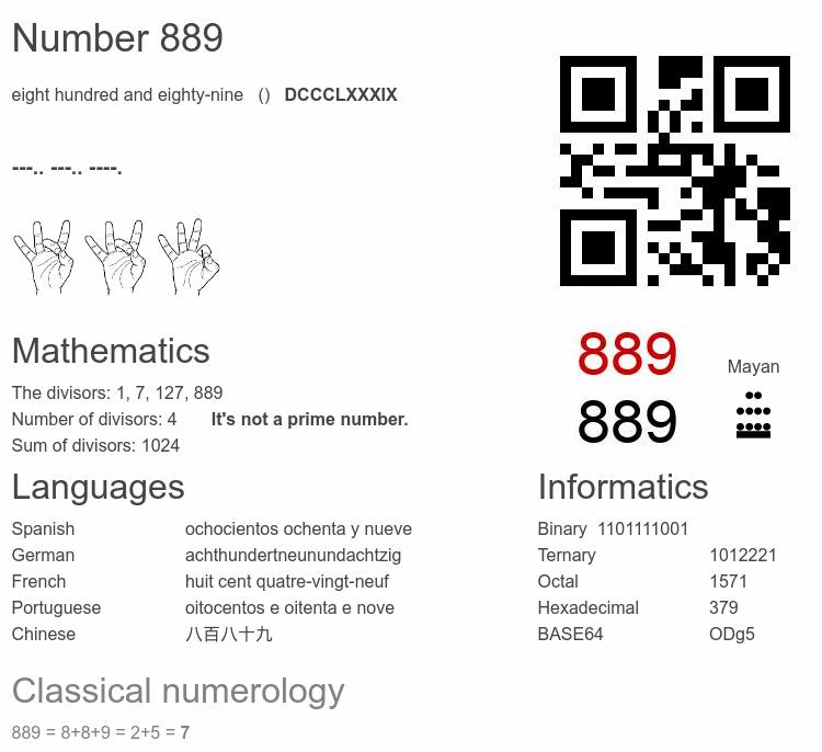 Number 889 infographic