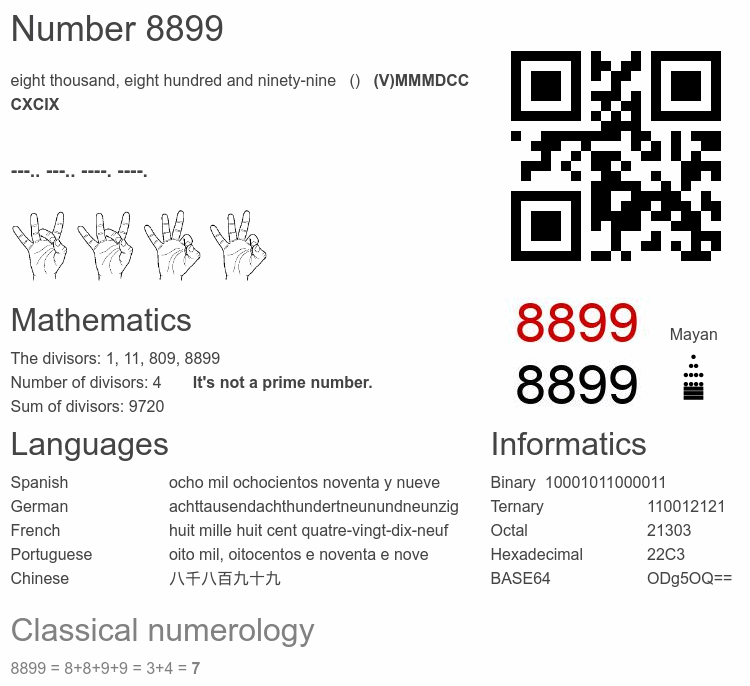 Number 8899 infographic