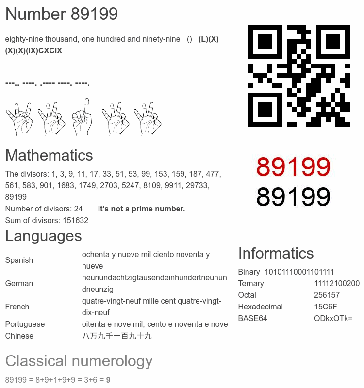 Number 89199 infographic