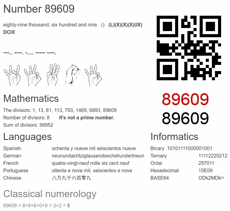 Number 89609 infographic