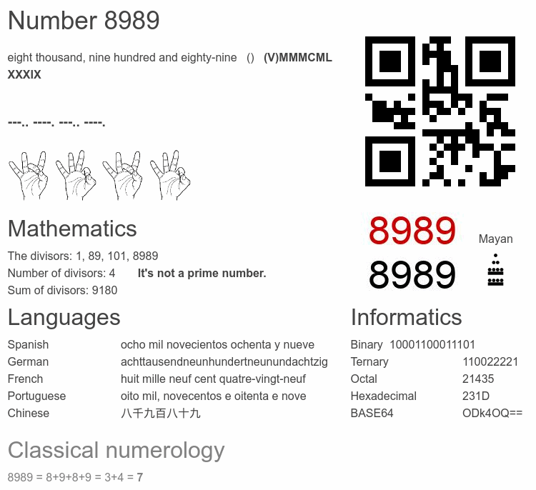 Number 8989 infographic