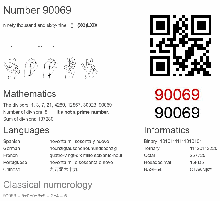 Number 90069 infographic