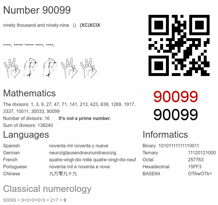 Number 90099 infographic