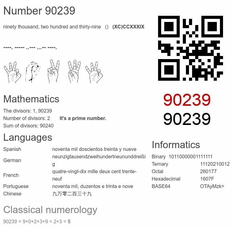 Number 90239 infographic
