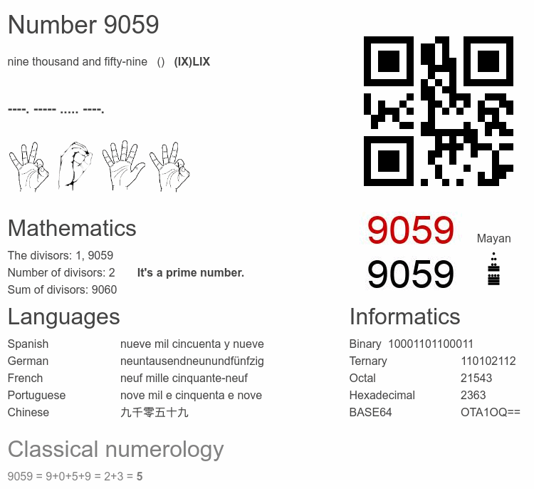 Number 9059 infographic