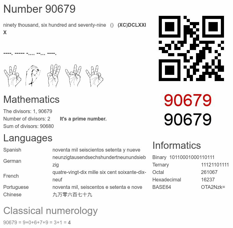 Number 90679 infographic
