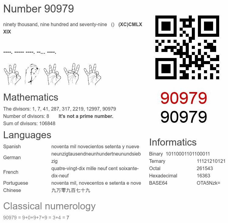 Number 90979 infographic