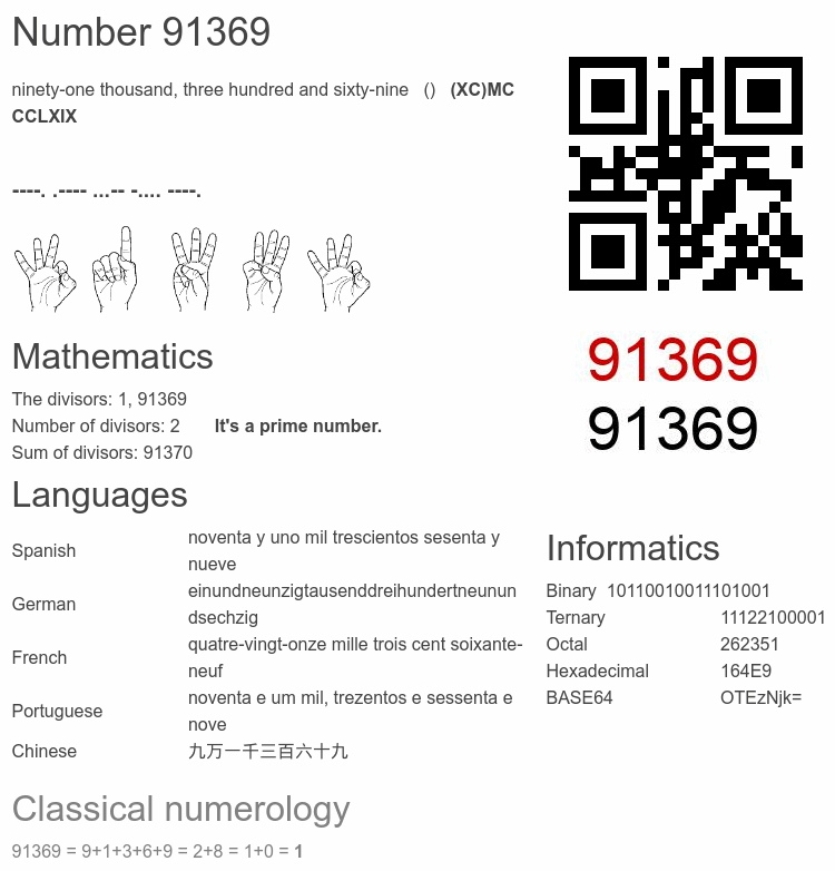 Number 91369 infographic