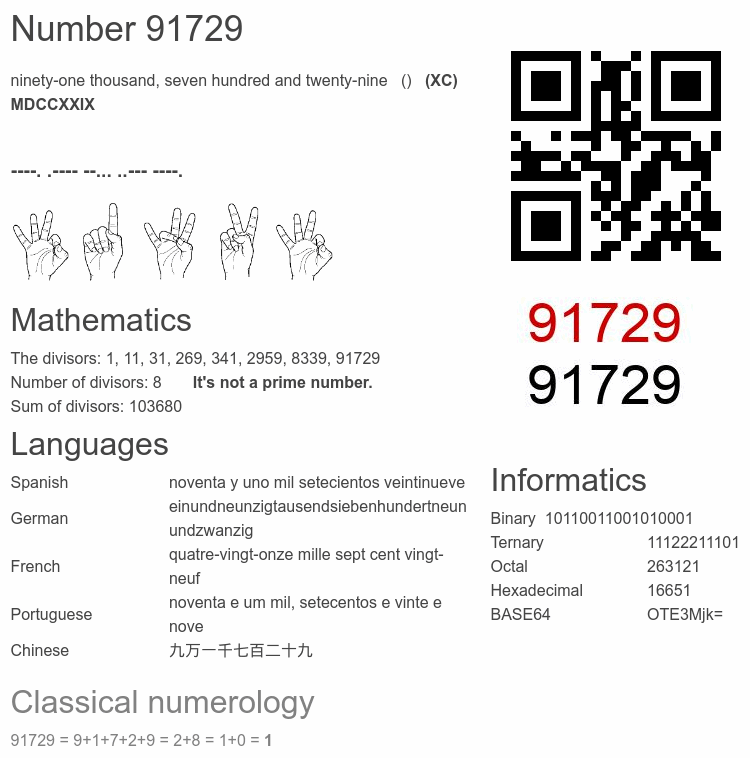 Number 91729 infographic