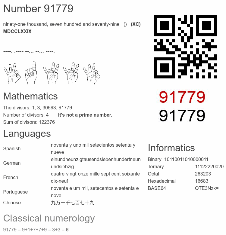 Number 91779 infographic