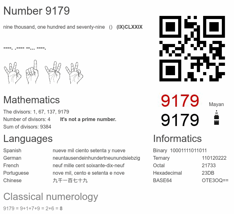 Number 9179 infographic