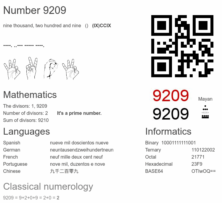 Number 9209 infographic