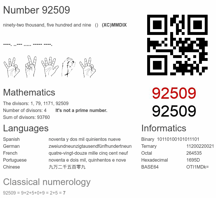 Number 92509 infographic