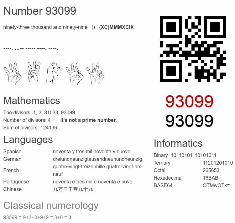 Number 93099 infographic