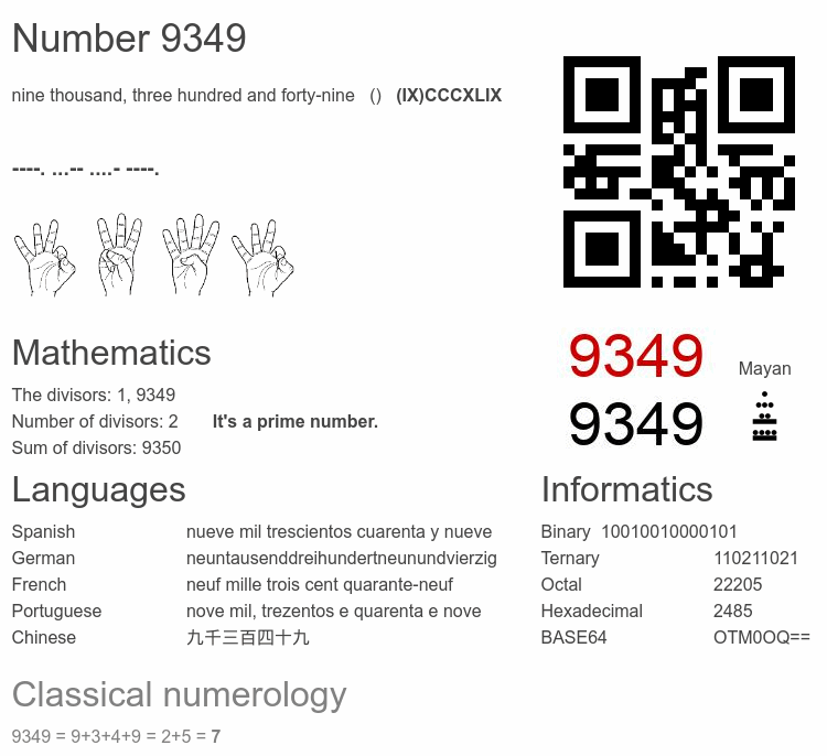 Number 9349 infographic