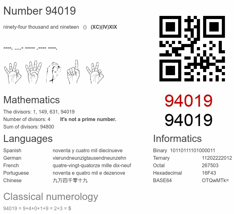 Number 94019 infographic