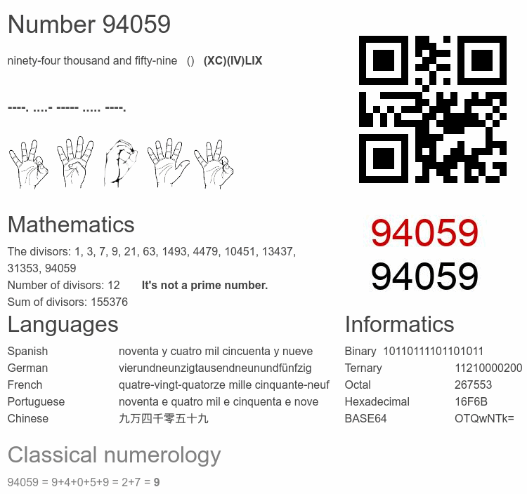 Number 94059 infographic
