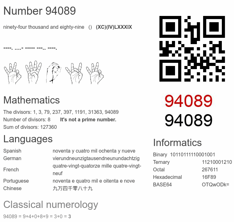 Number 94089 infographic