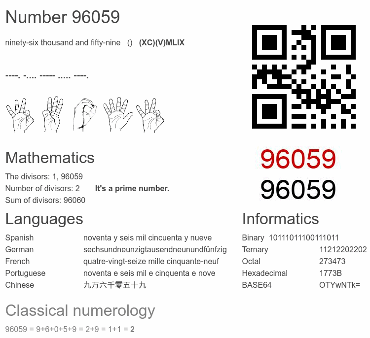 Number 96059 infographic
