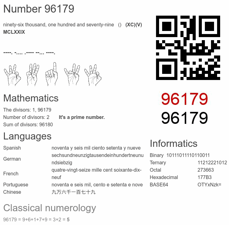 Number 96179 infographic