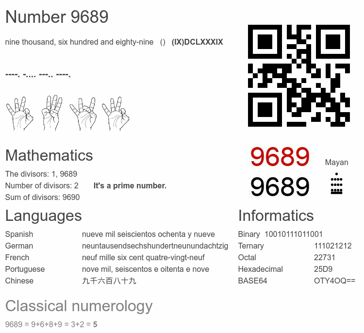 Number 9689 infographic