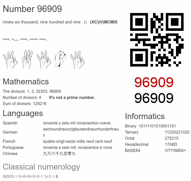 Number 96909 infographic