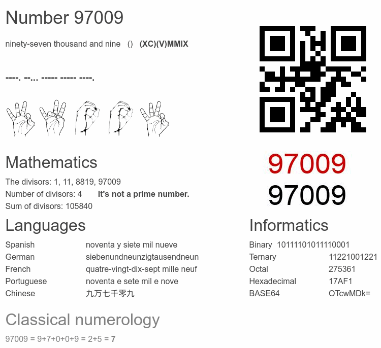 Number 97009 infographic