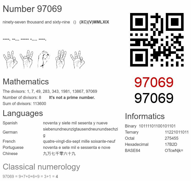 Number 97069 infographic