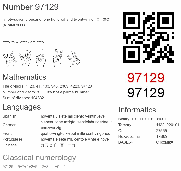 Number 97129 infographic