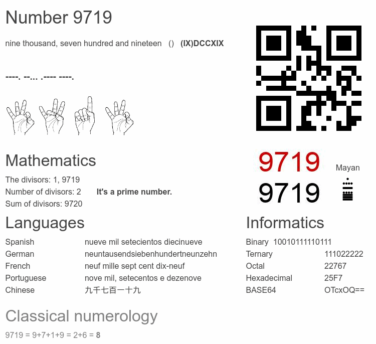 Number 9719 infographic