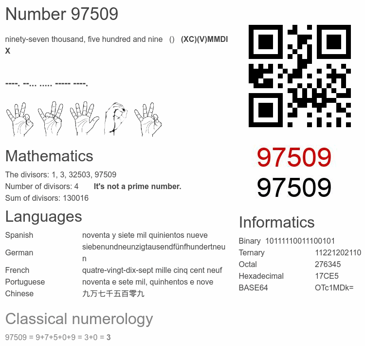 Number 97509 infographic