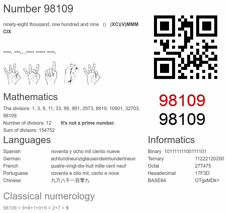 Number 98109 infographic
