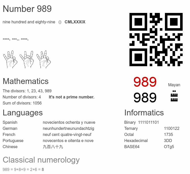 Number 989 infographic