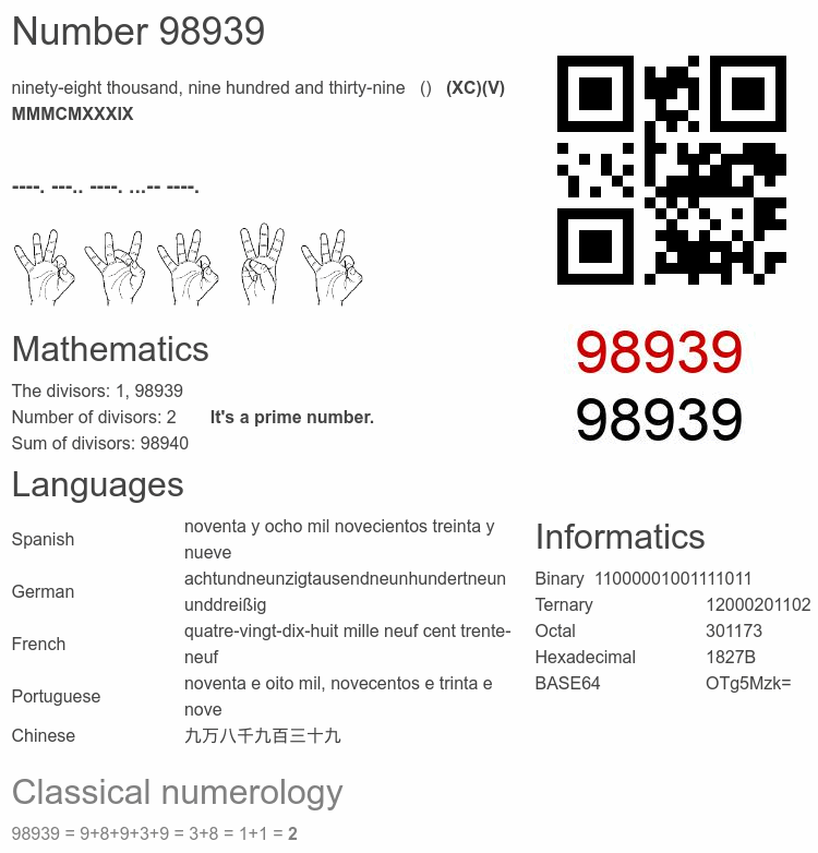 Number 98939 infographic