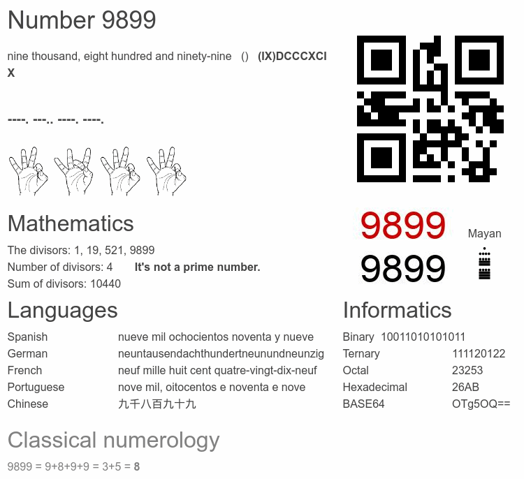 Number 9899 infographic