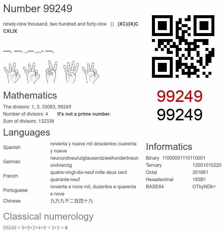 Number 99249 infographic