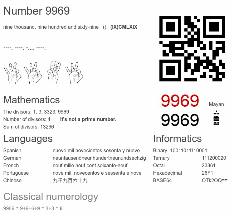 Number 9969 infographic