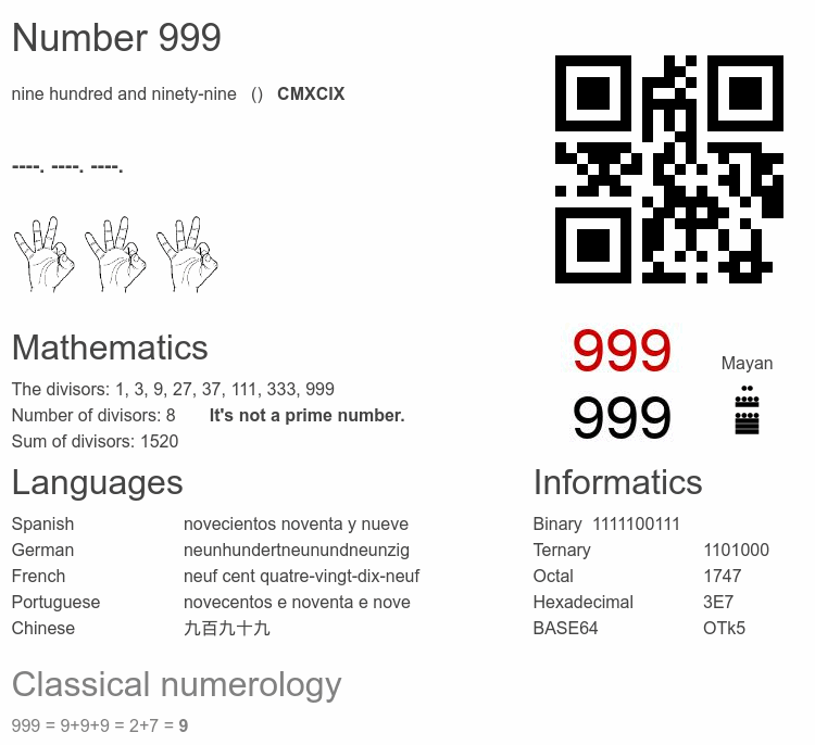 Number 999 infographic