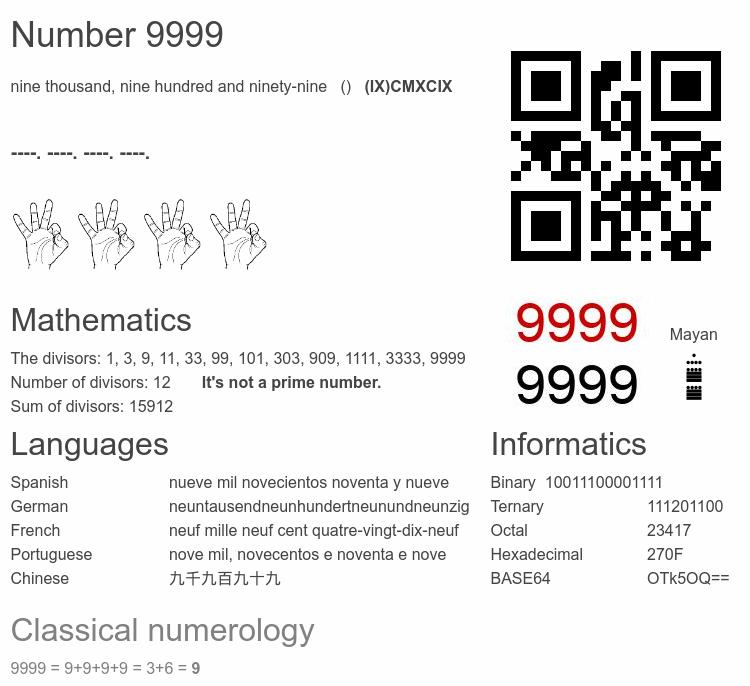 Number 9999 infographic
